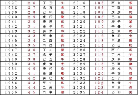 國曆轉農曆八字|國曆/農曆轉八字